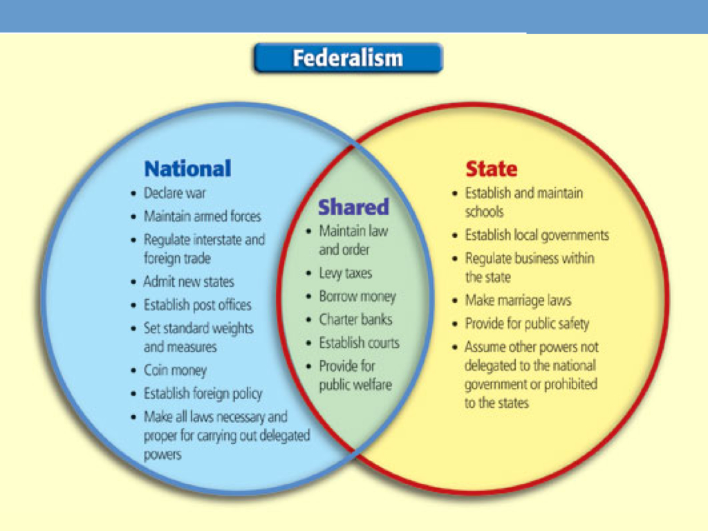 Federalism.jpg
